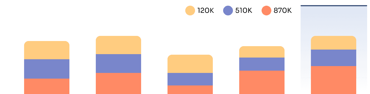 Financial forecasts